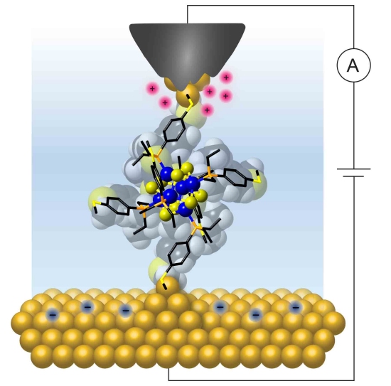 Moléculas individuais funcionam como transistor a temperatura ambiente